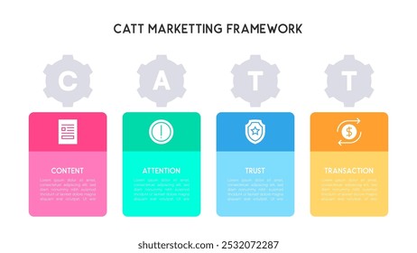 CATT Marketing Framework Infographic with Gear Icons and Color Blocks Vector Illustration