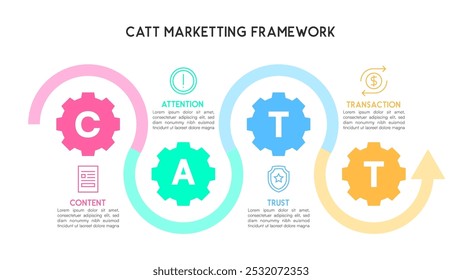 CATT Marketing Framework Infographic with Gear Icons Vector Illustration