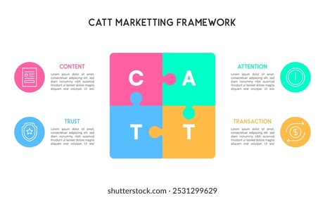 CATT Marketing Framework Infográfico com elementos de quebra-cabeça para estratégia de negócios