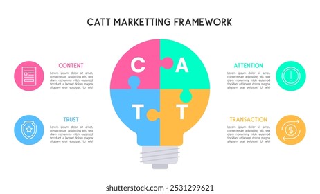 CATT Marketing Framework with Light Bulb Puzzle Design for Strategic Business Model