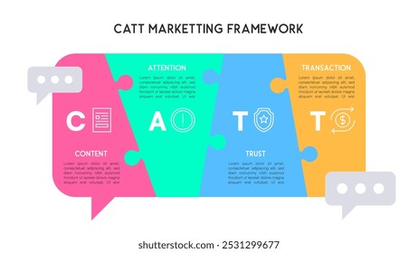 CATT Marketing Framework with Speech Bubble Shapes for Effective Communication