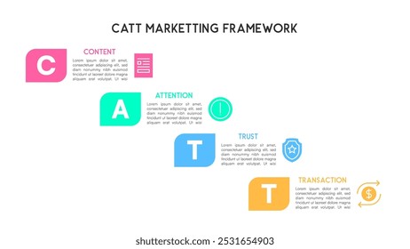 Detaillierte Infografik zum CATT Marketing Framework mit Inhalten, Aufmerksamkeit, Vertrauen und Transaktionen