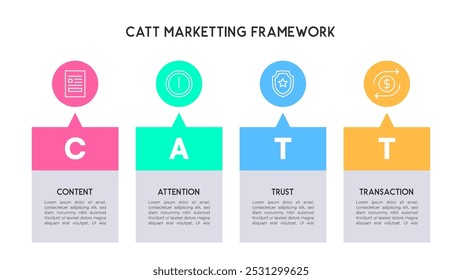 CATT Marketing Model Diagram with Content, Attention, Trust, and Transaction Stages