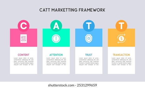 CATT Marketing Model Diagram with Content, Attention, Trust, and Transaction Stages