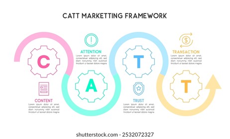 CATT Marketing Strategy Flowchart Gear Based Content Vector Illustration