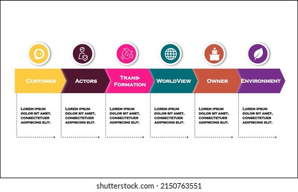 Catwoe Acronym Customer Actor Transformation Worldview Stock Vector ...