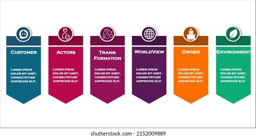 Acrónimo de CATWOE. Cliente, Actor, Transformación, Worldview, Propietario, Medio Ambiente. Plantilla informativa