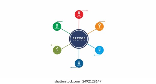 catwoe analysis diagram vector design