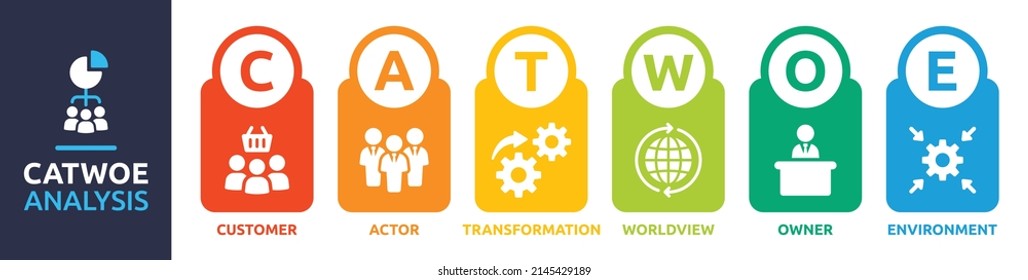 CATWOE analysis sign template in graphic design.