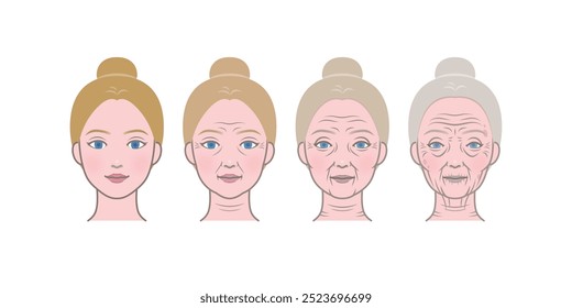 Caucasian woman's skin aging process showing wrinkles. Young, adult, old