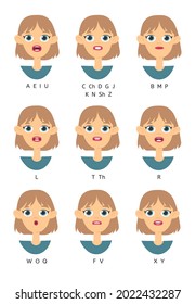 Caucasian Women lip for animation with Alphabet pronunciation. Cartoon style illustration female mouth ABC. Isolated Hand drawn vector facial expression. Gestures Collection Expressing Different sound
