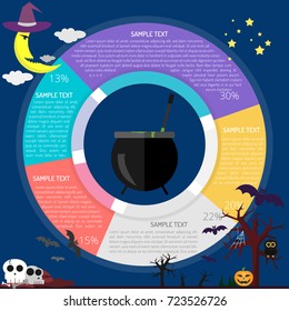 Cauldron Diagram Infographic