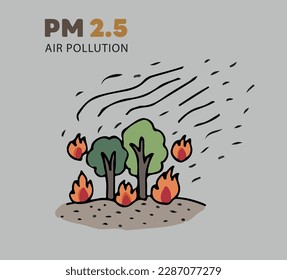 Causa de la contaminación del aire pm2.5, Un bosque se quema fuertemente. El fuego y el humo se pueden ver por todas partes. Ilustración de dibujos animados estilo dibujo