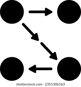 cause algorithm flowchart issue problem 5185