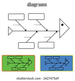 Cause And Effect Diagram, The Tool For Solving Problems