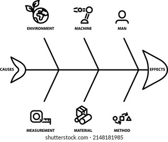 Cause And Effect Or Fish Bone Diagram, Vector Icon