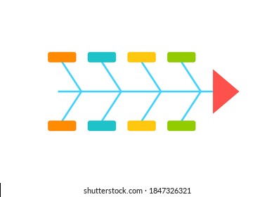 Cause and Effect matrix. Fishbone diagram template. Clipart image