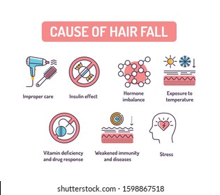 Cause of hair fall color line icons set. Factors due to which the amount of hair on a person s head decreases. Pictogram for web page, mobile app, promo. UI UX GUI design element. Editable stroke.