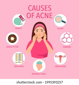 Causes of acne infographic in flat design on pink background. Source of pimple skin problem.