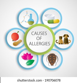 Causes of allergies. EPS 10 vector file. 