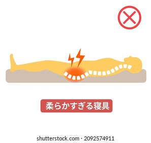 Causes of back pain: Relationship between the spine and mattresses and bedding  Translation;
Mattress too soft