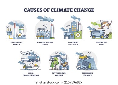 Las causas del cambio climático y el calentamiento de la Tierra esbozan el conjunto de medidas de recopilación. Lista educativa etiquetada con problemas ecológicos, contaminación por gases de efecto invernadero e ilustración de vectores de daños ambientales.