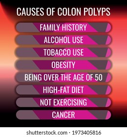 causes of Colon polyps. Vector illustration for medical journal or brochure.