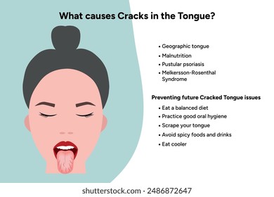 Causes cracks in tongue medical information