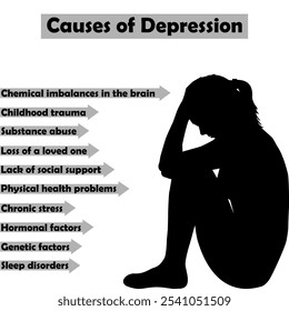 Causas do conceito de depressão com a silhueta da mulher triste