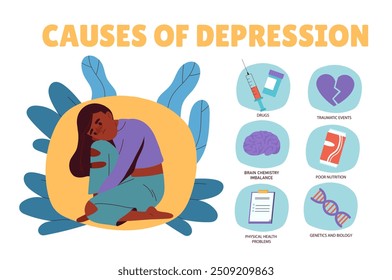 Causes of depression. Drugs, traumatic events, poor nutrition, genetics and brain chemistry imbalance. Psychological and mental disorder. Flat vector illustration isolated on white background