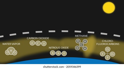 causes effect of climate change. Illustration of the release of carbon dioxide in the earth's air layer and the cause of global warming