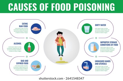 Causes of food poisoning include bacteria viruses parasites toxins in contaminated food improper handling storage or cooking of food leading to illness.