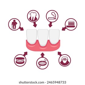 Causes of gingival recession. Vector illustration.