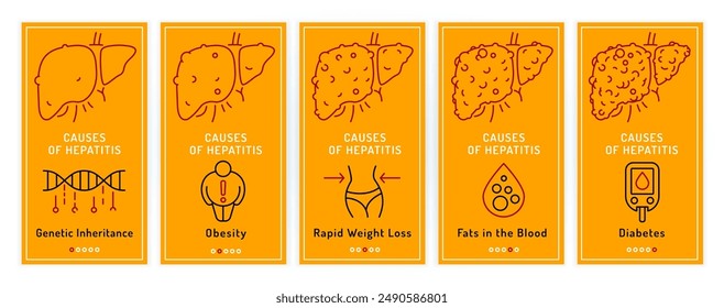 Causes of hepatitis. Hep precaution. Obesity, diabetes, genetics, weight loss. Web banner. Medical Poster. Global community campaign. Medicine, healthcare concept in outline style. Vector illustration