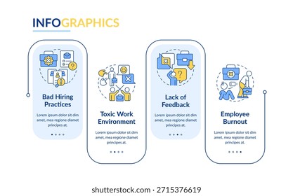 Causes of involuntary employee turnover rectangle infographic vector. Leaving workplace process. Data visualization with 4 steps. Editable rectangular options chart