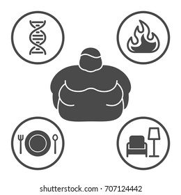 Causes of Obesity, Vector line icons set
