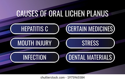 causes of Oral lichen planus. Vector illustration for medical journal or brochure.