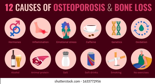 Causes of osteoporosis and bone loss. Medical infographic poster. Healthcare, medicine, early prevention concept. Landscape format. Vector illustration with icons  in modern vanguard simplistic style