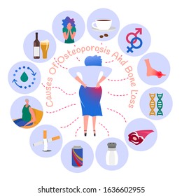 Causes of osteoporosis and bone loss. Medical infographic poster. Healthcare, medicine, early prevention concept. Square format. Vector illustration with icons  in modern vanguard simplistic style