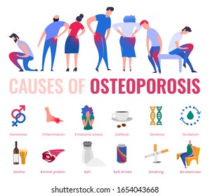 Causes of osteoporosis and bone loss. Medical infographic poster. Healthcare, medicine, early prevention concept. Horizontal format. Vector illustration with icons  in modern vanguard simplistic style