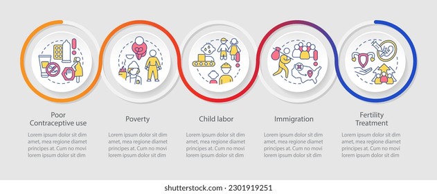 Causes of overpopulation loop infographic template. Reasons and solutions. Data visualization with 5 steps. Timeline info chart. Workflow layout with line icons. Myriad Pro-Regular font used