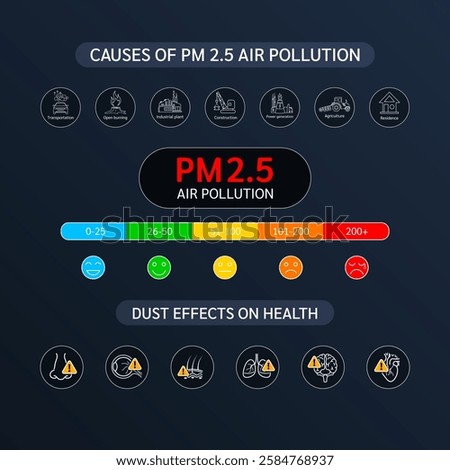 Causes of PM 2.5 Air pollution. Emissions with Industrial, Power generation, Agriculture, Open burning, Transportation, Construction. Dust effects on health heart lung brain eye nose skin. Vector.