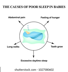 The causes of poor sleep in infants. Insomnia. World Sleep Day. Sleeping pillow. Infographics. Vector illustration on isolated background