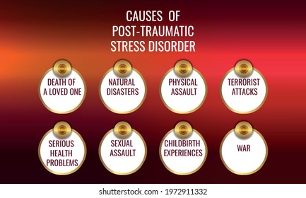 Causes  of Post-traumatic stress disorder. Vector illustration for medical journal or brochure.