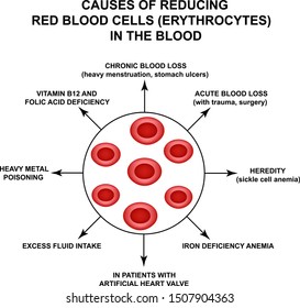 hemoglobin hipertónia