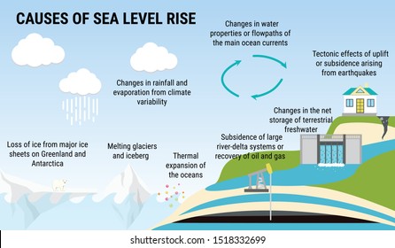 Sea Level Rise Images Stock Photos Vectors Shutterstock