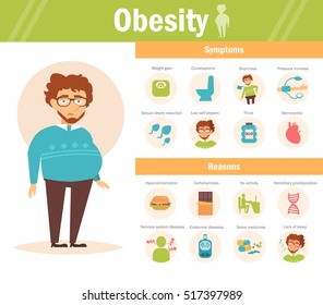 Causes and symptoms of obesity - infographic. Vector. Cartoon character. Isolated. Flat.