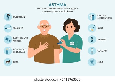 Ursachen und Auslöser von Asthma, Infografik. Arzt und älterer Mann. Asthma-Inhalationsgerät gegen Anfall.Allergy.Vektorgrafik