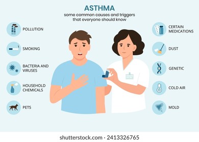 Causas y desencadenantes del asma, infografía. Médico y paciente.Inhalador de asma contra ataque.Alergia.Ilustración vectorial