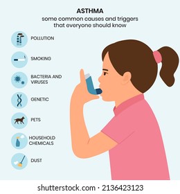 Causas y desencadenantes del asma, infografía. El niño utiliza un inhalador de asma contra ataques. Ilustración de Allergy.Vector